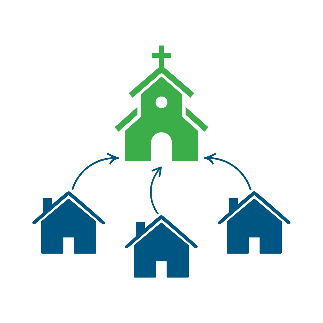 Diagram of the current ministry paradigm: church-centered and family-supported